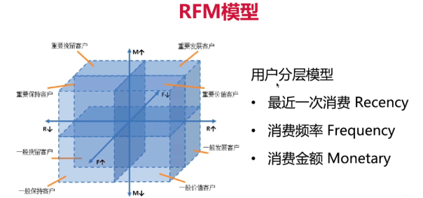 RFM模型